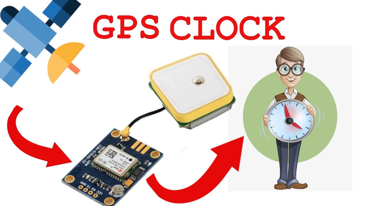 GPS Clock vs NTP Clock: A Procurement Guide for IT and Operations Teams