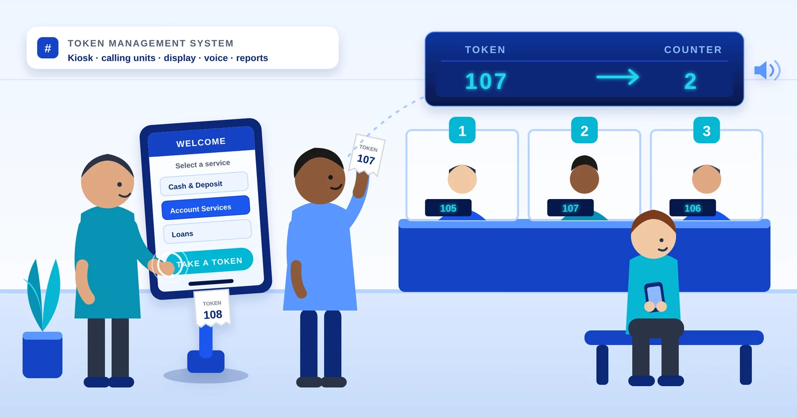 Token Management System: What It Is, How It Works, and How It Differs from a Queue Management System