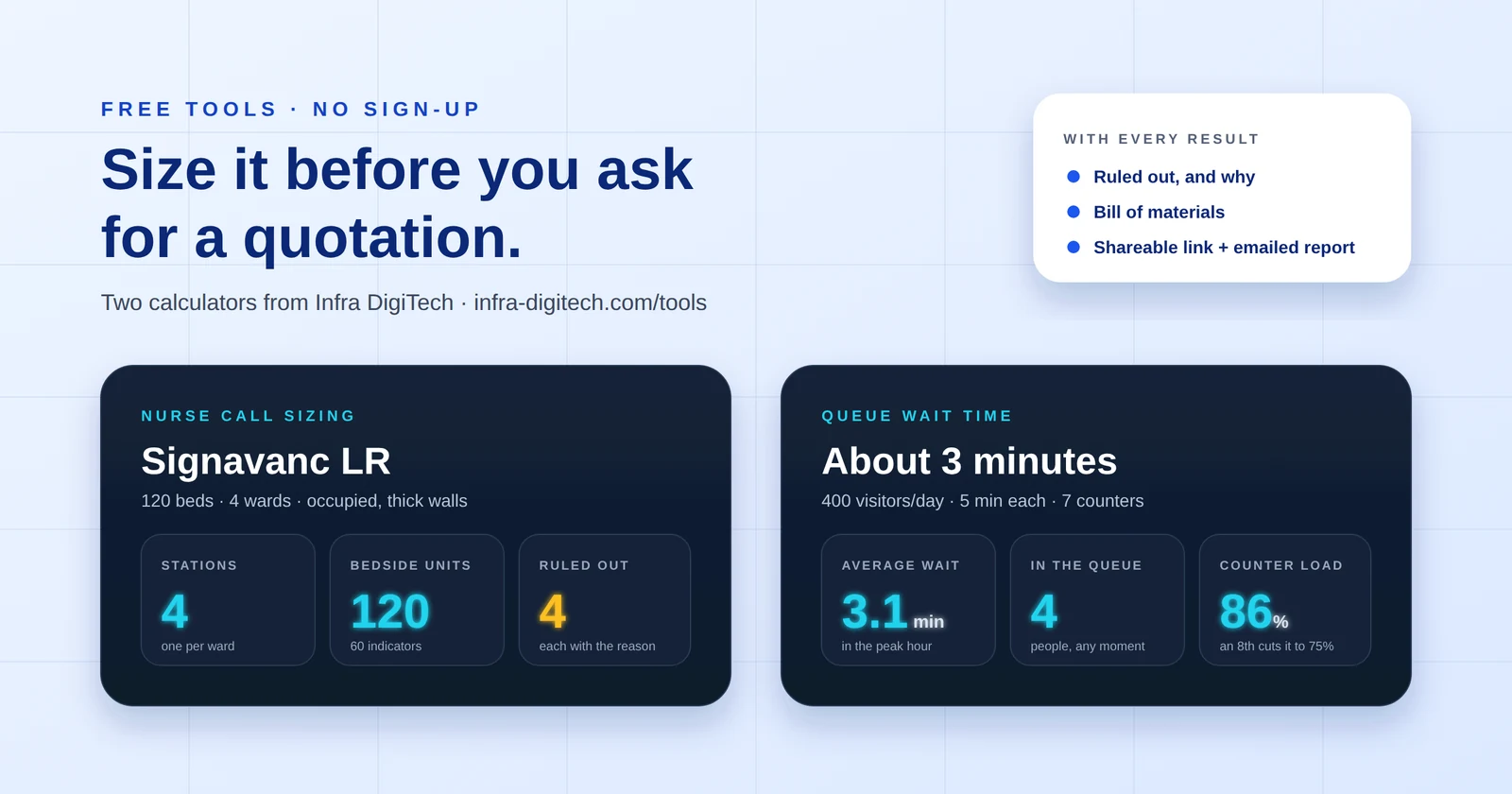 Infra DigiTech Launches Two Free Sizing Calculators for Hospitals and Banks
