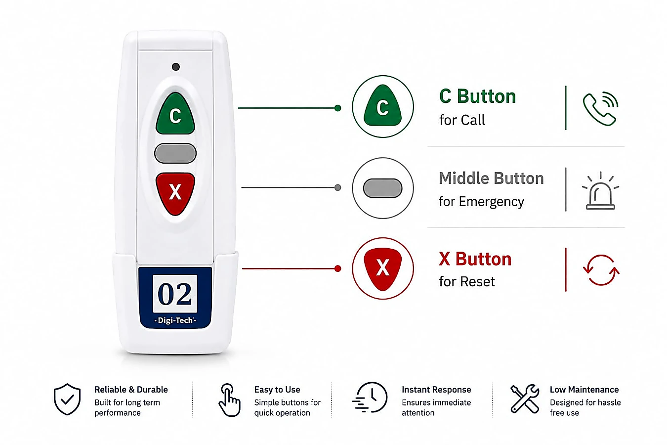 Wireless remote button — call bell