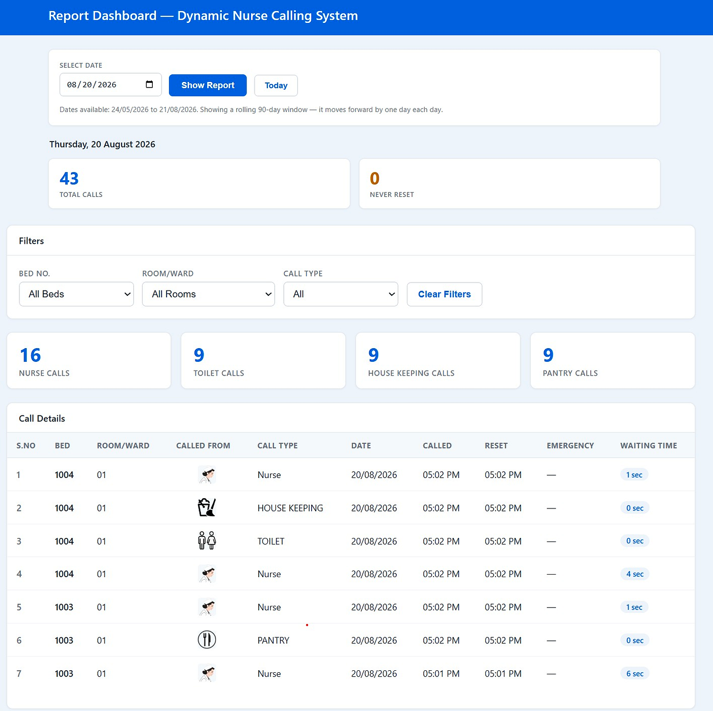 Reporting, dashboards & HIS / EMR integration