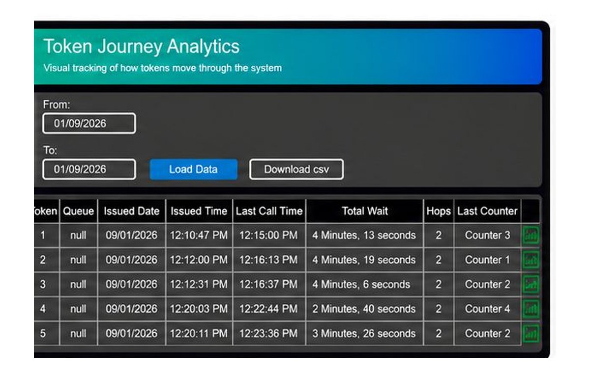Token journey report showing issue time, call time, wait and counter for each token